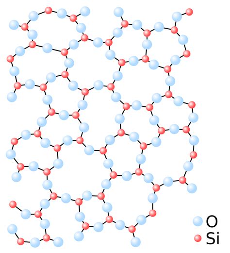 Composizione chimica del vetro silicato di calcio-magnesio-alluminio