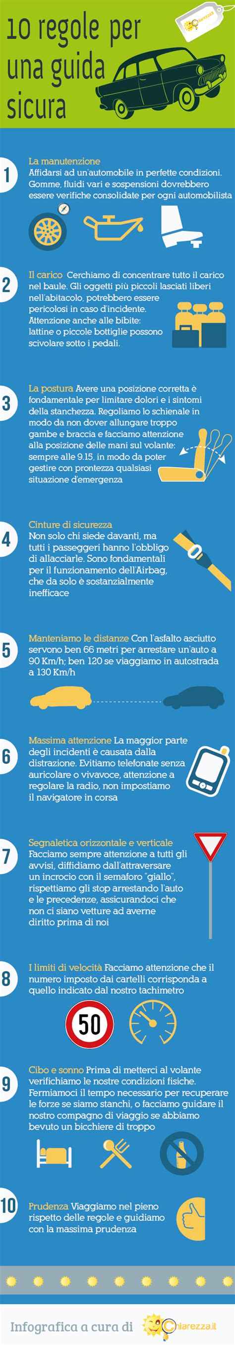 Infografica: Guida all'assunzione sicura degli integratori