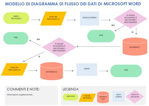 Diagramma che illustra l'azione del DCI sulla produzione di testosterone e sull'inibizione dell'aromatasi