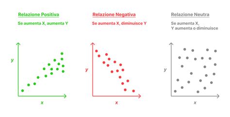 Grafico che mostra la correlazione tra il consumo di pesce grasso e la riduzione del rischio cardiovascolare