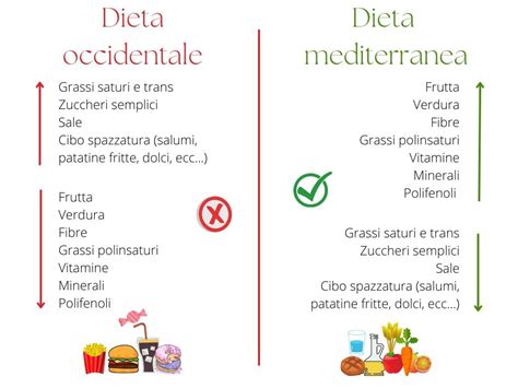 Grafico sull'apporto di Omega-3 nella dieta occidentale