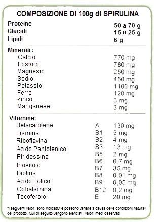 Grafico a torta che mostra la composizione nutrizionale della Spirulina