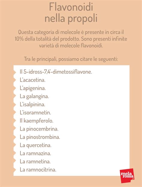 Grafico che illustra le proprietà dei flavonoidi nella propoli