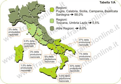 Mappa delle principali regioni produttrici di olive da tavola in Italia