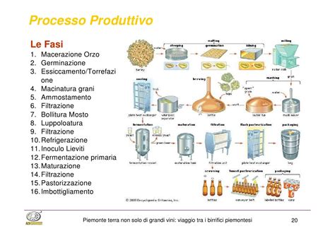 Processo di produzione della gelatina
