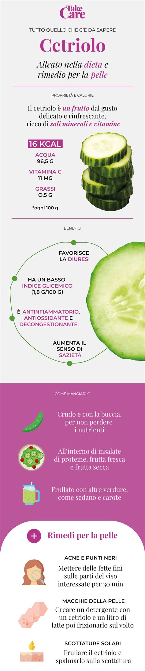Infografica sui benefici del cetriolo