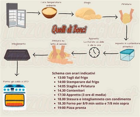 Infografica sui dosaggi consigliati e modalità di preparazione