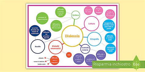 Esempio di mappa concettuale per dislessia