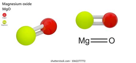 Struttura chimica dell'ossido di magnesio (MgO)