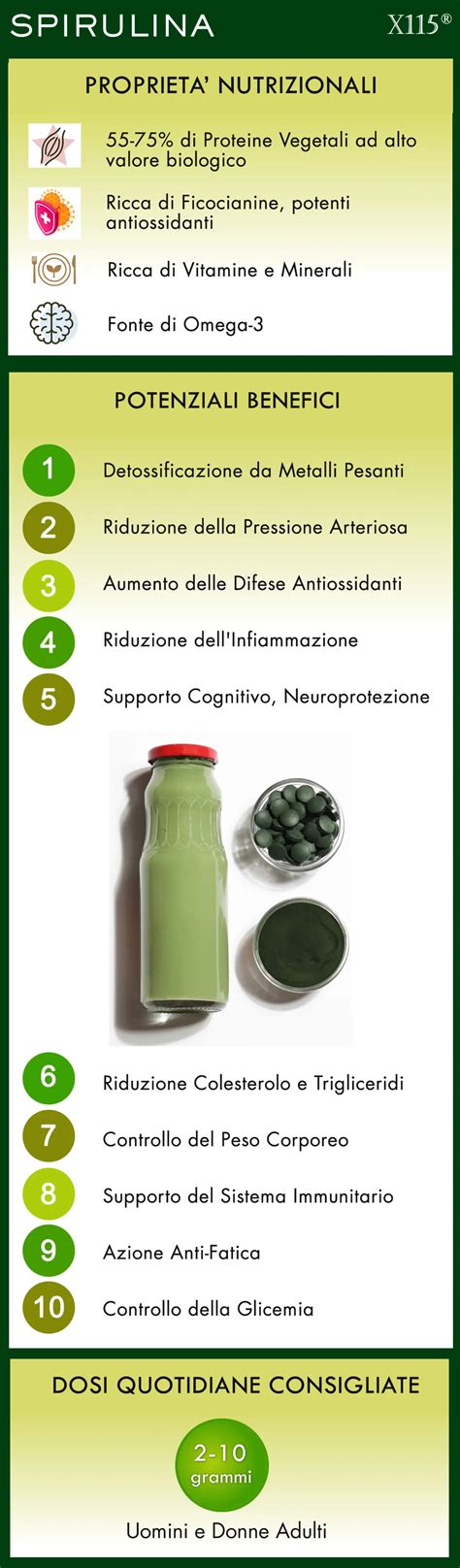 Infografica sui benefici della spirulina per la salute