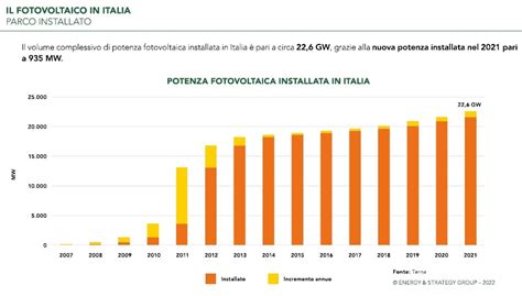 Grafico che mostra l'aumento della resistenza con l'integrazione di leucina