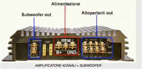 Schema di un sistema audio per auto con amplificatore