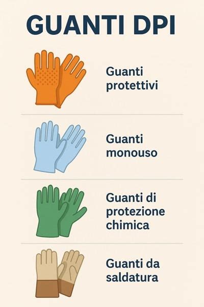 Illustrazione di diversi tipi di guanti di protezione con indicazione dei rischi specifici per cui sono adatti.