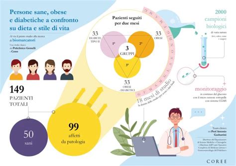 Infografica con consigli su dieta e stile di vita per prevenire la cistite