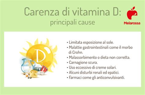 Grafico che illustra i principali fattori di rischio per la carenza di vitamina D