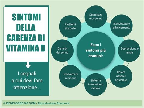 Infografica che illustra i sintomi comuni della carenza di vitamina D