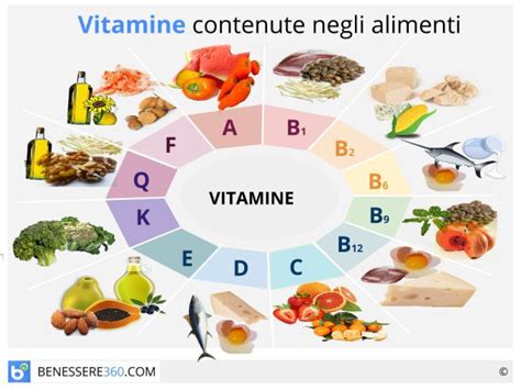 Composizione di vitamine e minerali