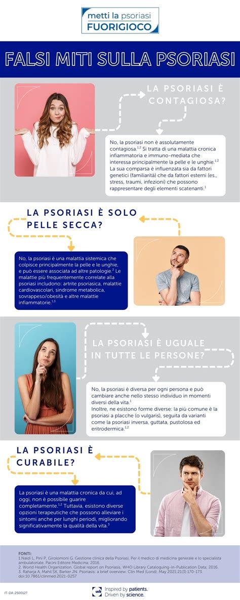 Infografica che illustra i miti comuni sulla cellulite e la loro smentita