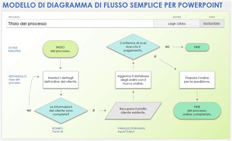 Diagramma di flusso del flusso di lavoro della cristallografia delle proteine neutroniche