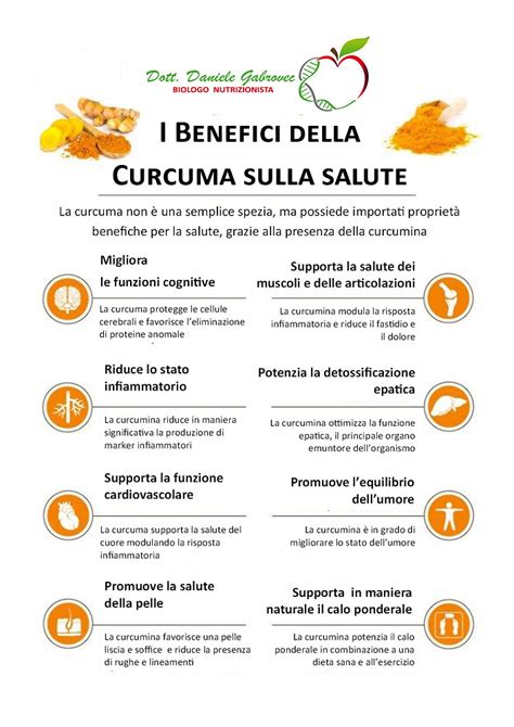 Infografica sui benefici della curcuma e piperina