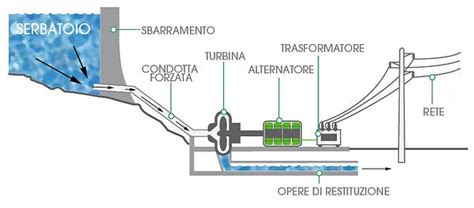 Schema che spiega il funzionamento di un APN