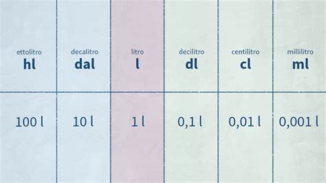 Tabella comparativa di alcuni multivitaminici liquidi da 1 litro