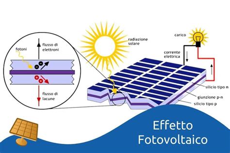 Schema dell'effetto fotoelettrico