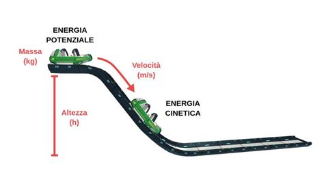 Grafico che mostra la relazione tra energia cinetica degli elettroni emessi e frequenza della luce incidente