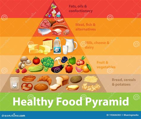 schema piramidale alimentare sano ed equilibrato