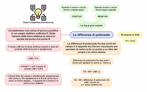 Mappa che indica la potenziale area di operatività dell'azienda