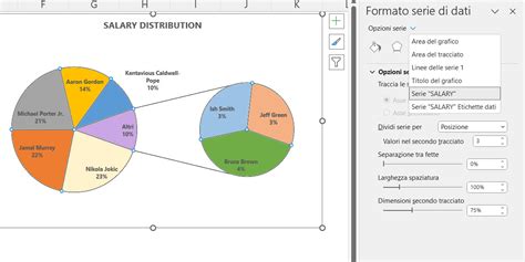 Grafico a torta della composizione nutrizionale del Ribes Nigrum