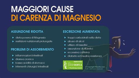 Grafico che mostra i sintomi comuni della carenza di magnesio