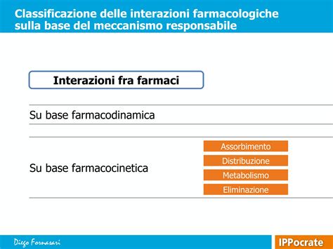 Schema delle interazioni farmacologiche del magnesio