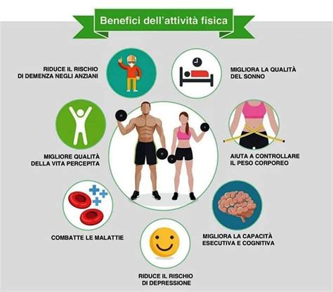 Infografica sui benefici dell'idratazione e dell'attività fisica