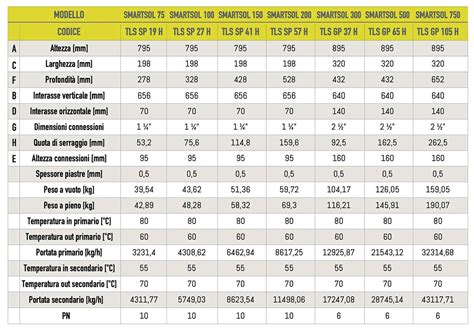 Schema comparativo fornitori guarnizioni scambiatori di calore