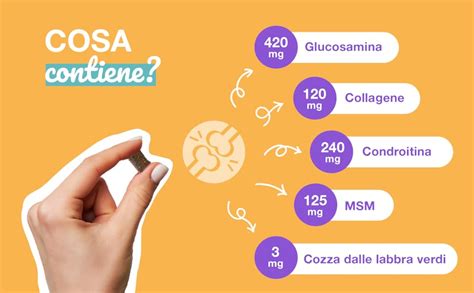Infografica che mostra i benefici combinati di glucosamina e condroitina