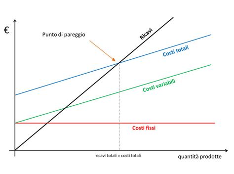 Grafico comparativo dei costi e caratteristiche degli yogurt