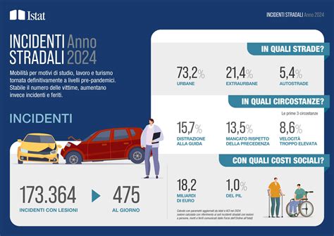 Infografica sulle cause comuni di vertigini