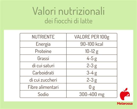 Tabella comparativa dei valori nutrizionali dell'acerola rispetto ad altri frutti ricchi di Vitamina C