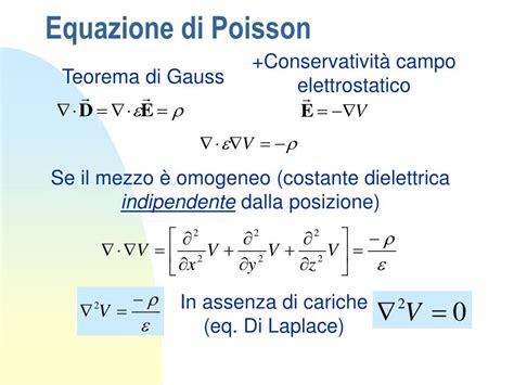 Diagramma che illustra la relazione tra l'equazione di Poisson e l'equazione di Laplace