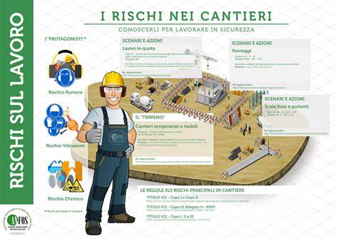 Infografica sui rischi e le precauzioni nell'uso dell'acetilcisteina