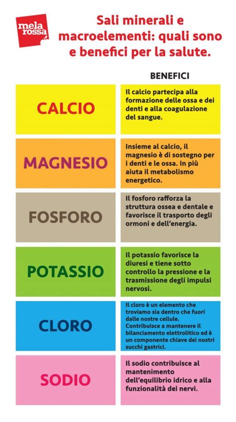 Confronto tra disinfezione con cloro e sali minerali