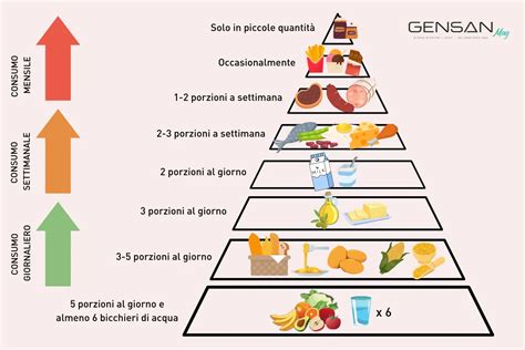 Infografica su idratazione e dieta per acetone