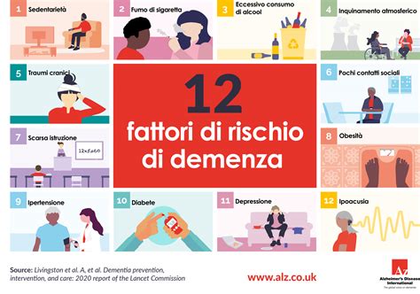 Infografica sui principali fattori di rischio per la flebite