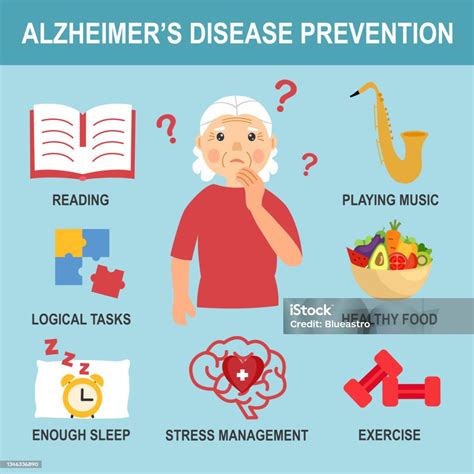 Infografica sulla prevenzione della flebite