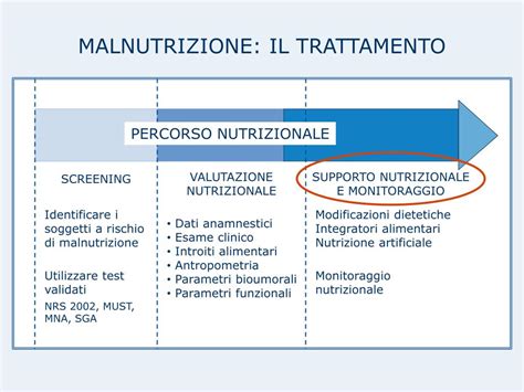 Schema nutrizionale degli integratori alimentari