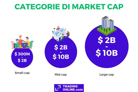 Infografica sulla capitalizzazione di mercato di BMPS