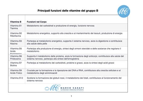 Schema delle vitamine del gruppo B e le loro funzioni principali