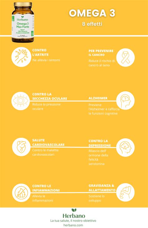 Infografica che mostra l'effetto degli Omega 3 sulla riduzione dei trigliceridi e la pressione sanguigna