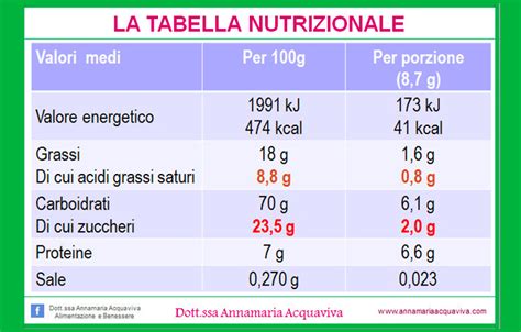 Tabella nutrizionale del Grana Padano DOP